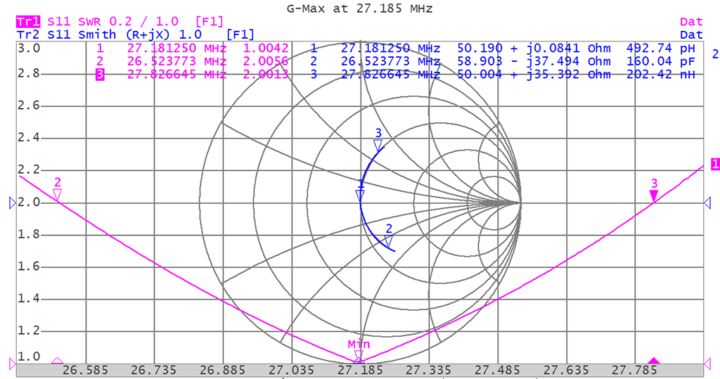 G-MAX__GraficoSmith-720x379